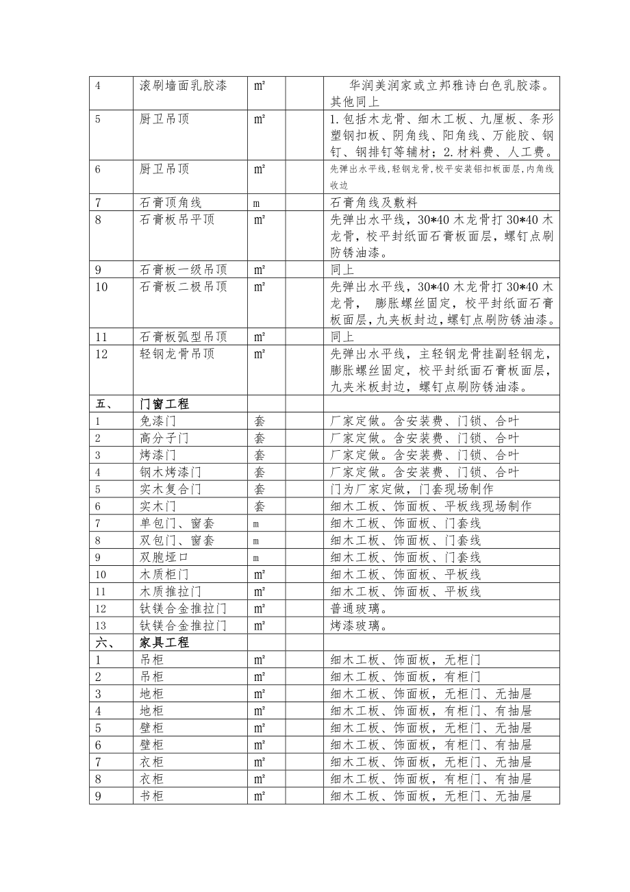 家庭装修工程项目内容明细表.doc_第3页