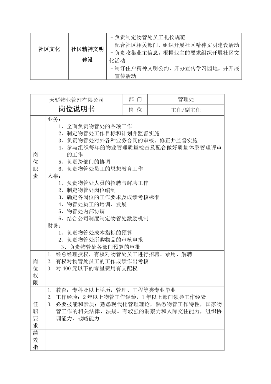 某物业公司岗位说明书.doc_第3页