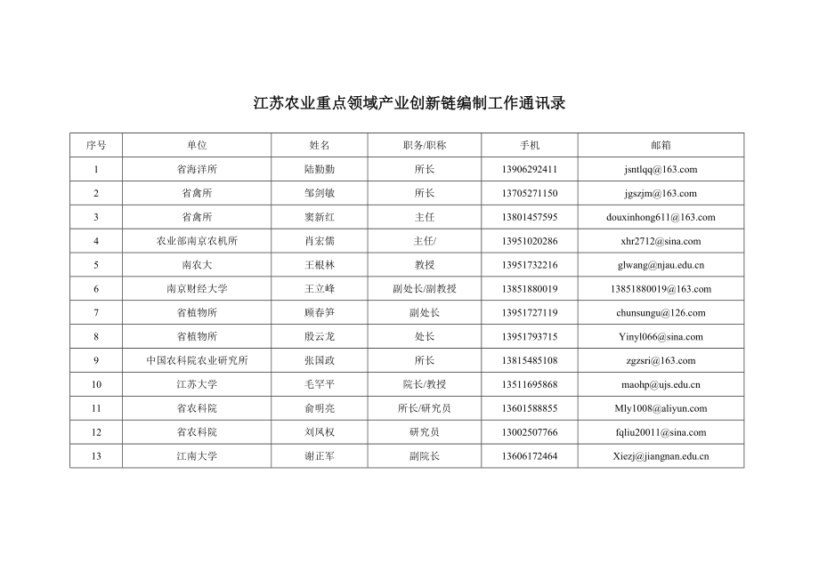 江苏农业重点领域产业创新链编制工作通讯录.doc_第1页