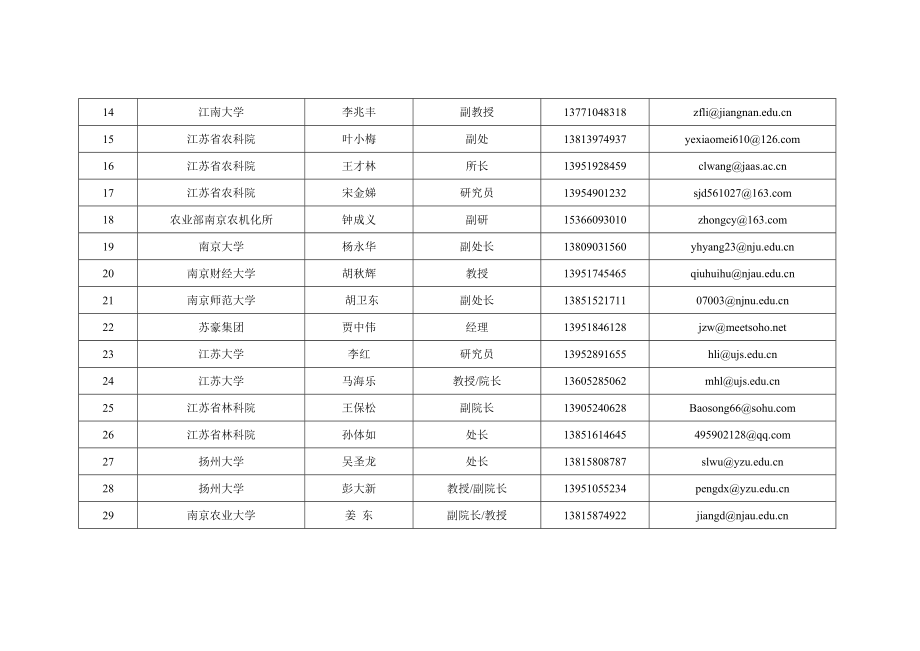 江苏农业重点领域产业创新链编制工作通讯录.doc_第2页