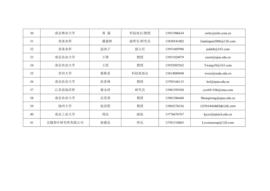 江苏农业重点领域产业创新链编制工作通讯录.doc_第3页