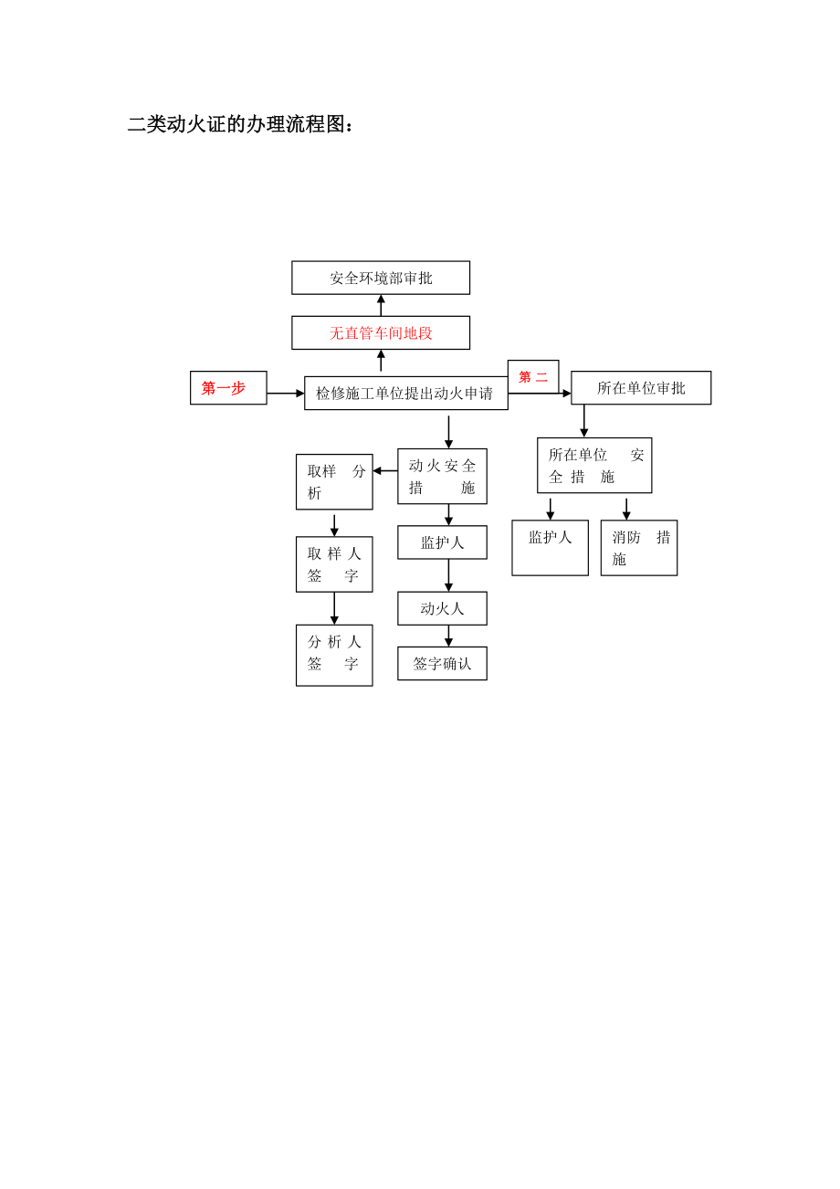 动火证审批流程图Microsoft Word 文档.doc_第3页