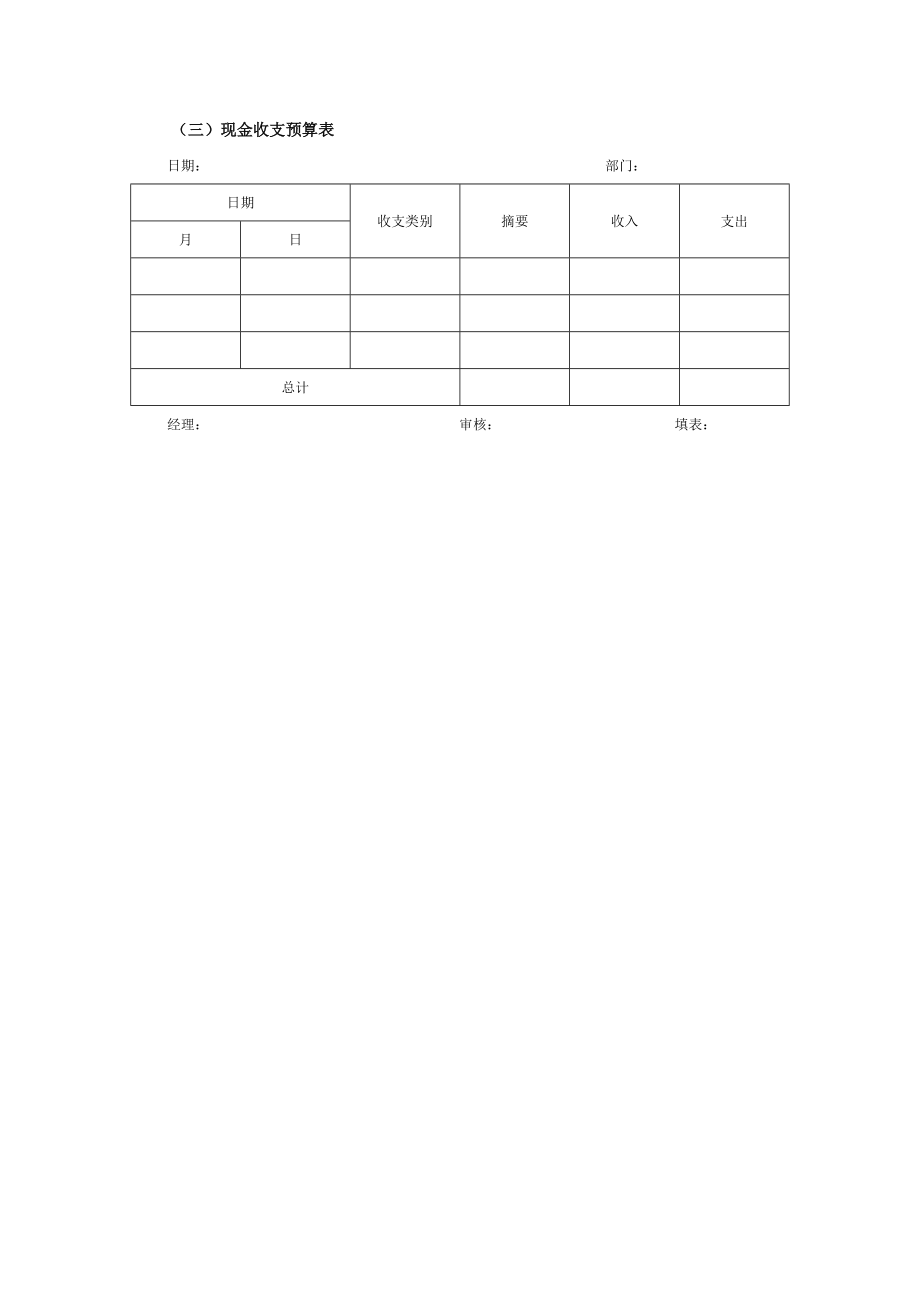 财务计划编制执行工具与模板.doc_第3页