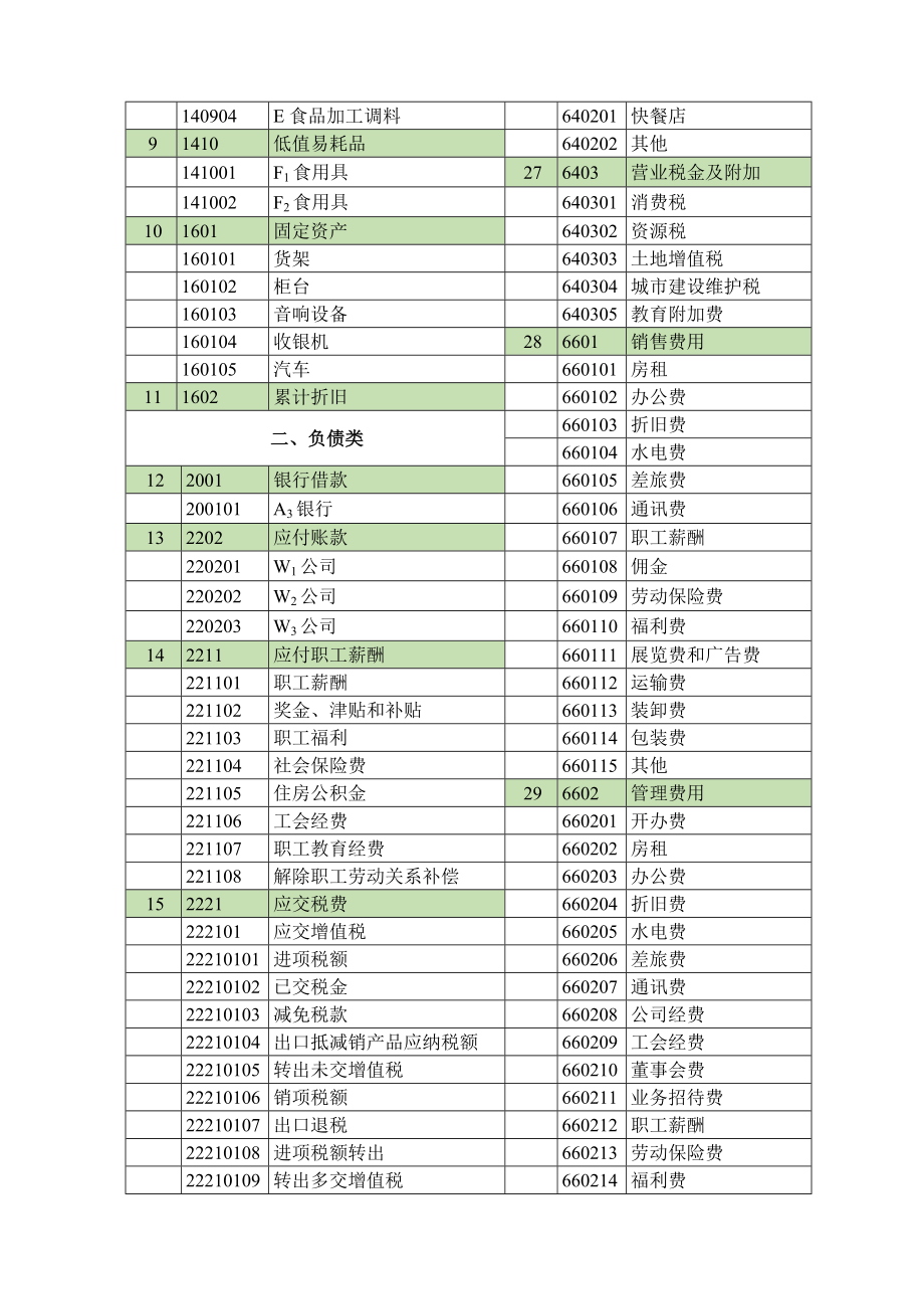 会计科目设计说明.doc_第2页