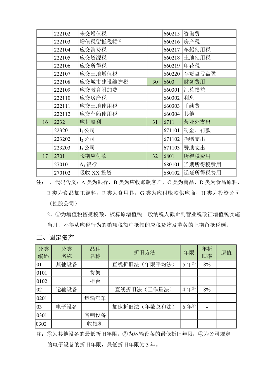 会计科目设计说明.doc_第3页