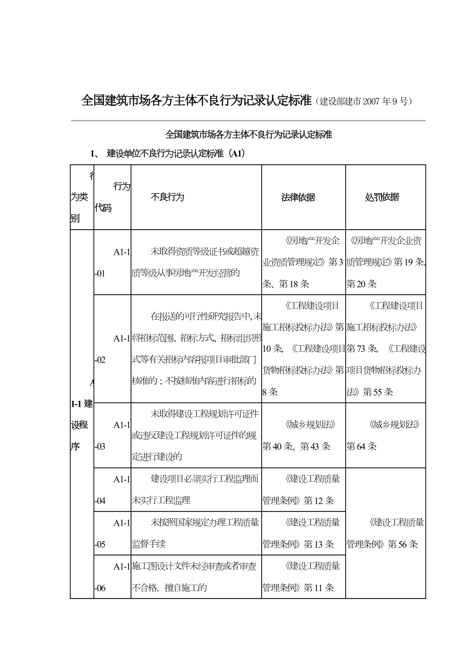 全国建筑市场各方主体不良行为记录认定标准(重点看施工单位).doc_第1页