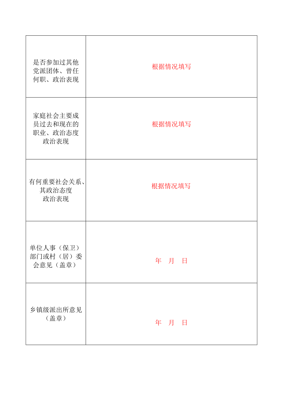 部队结婚函调报告表(模板).doc_第2页