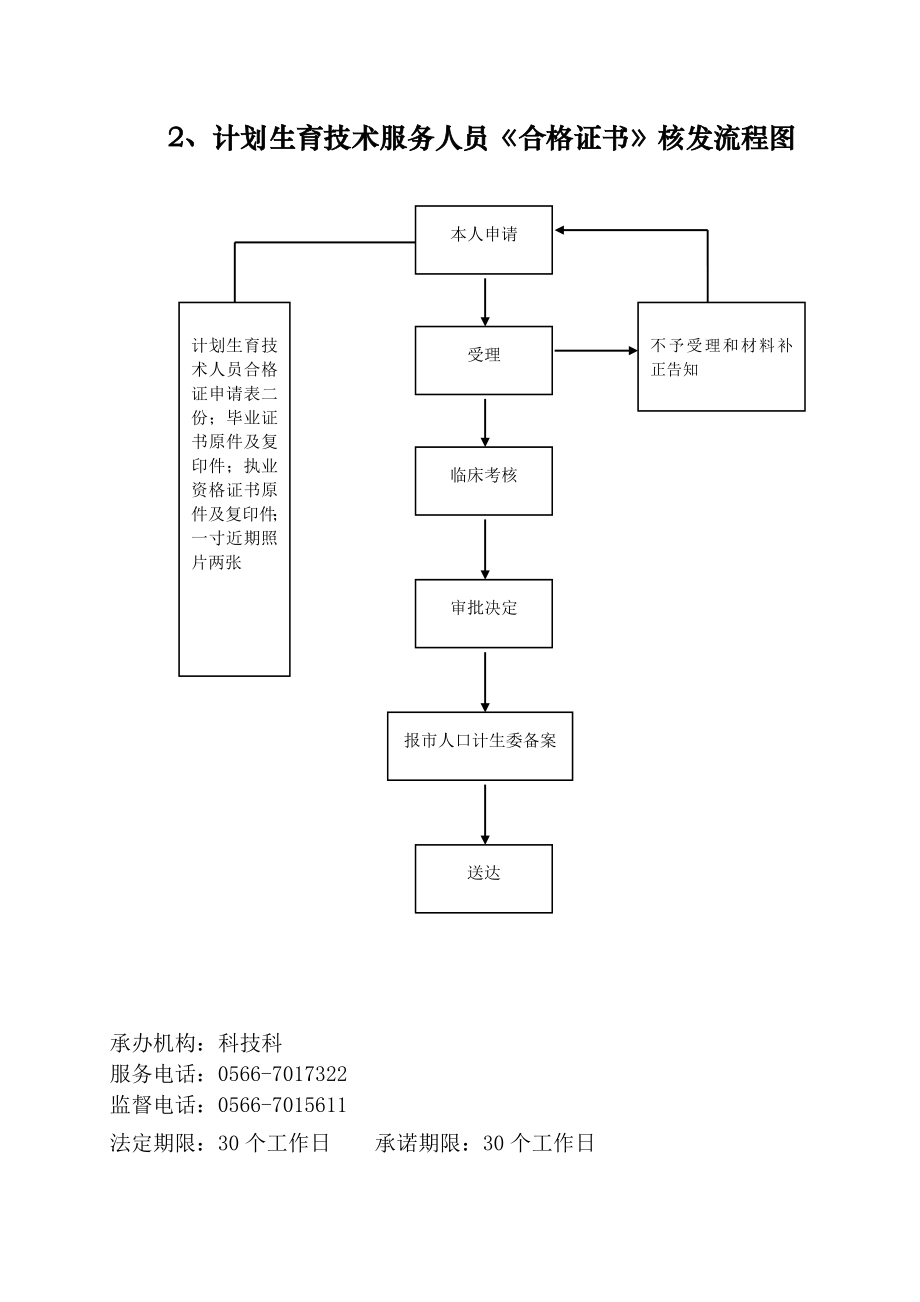 东至县人口和计划生育委员会行政权力清单流程图.doc_第2页