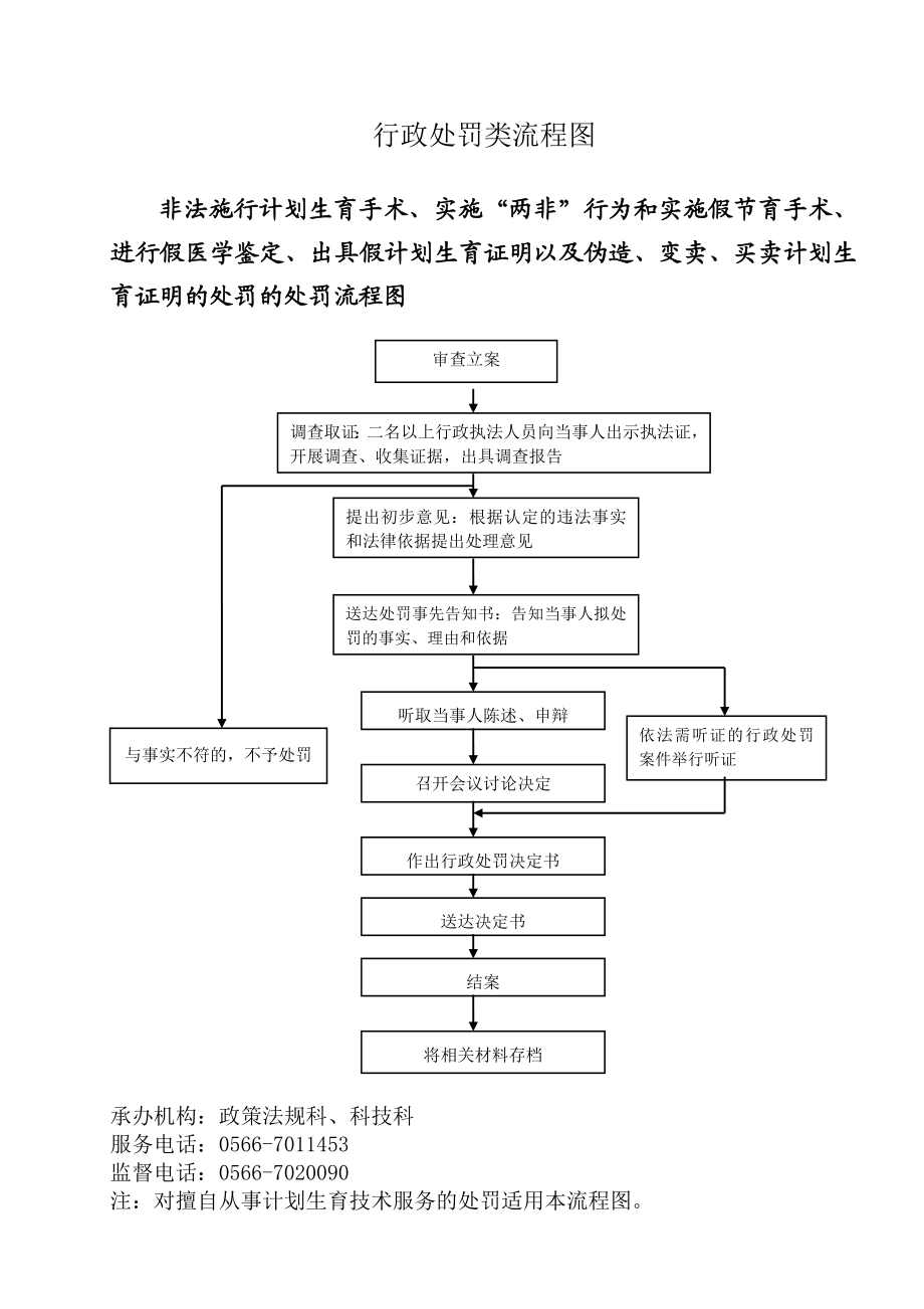 东至县人口和计划生育委员会行政权力清单流程图.doc_第3页