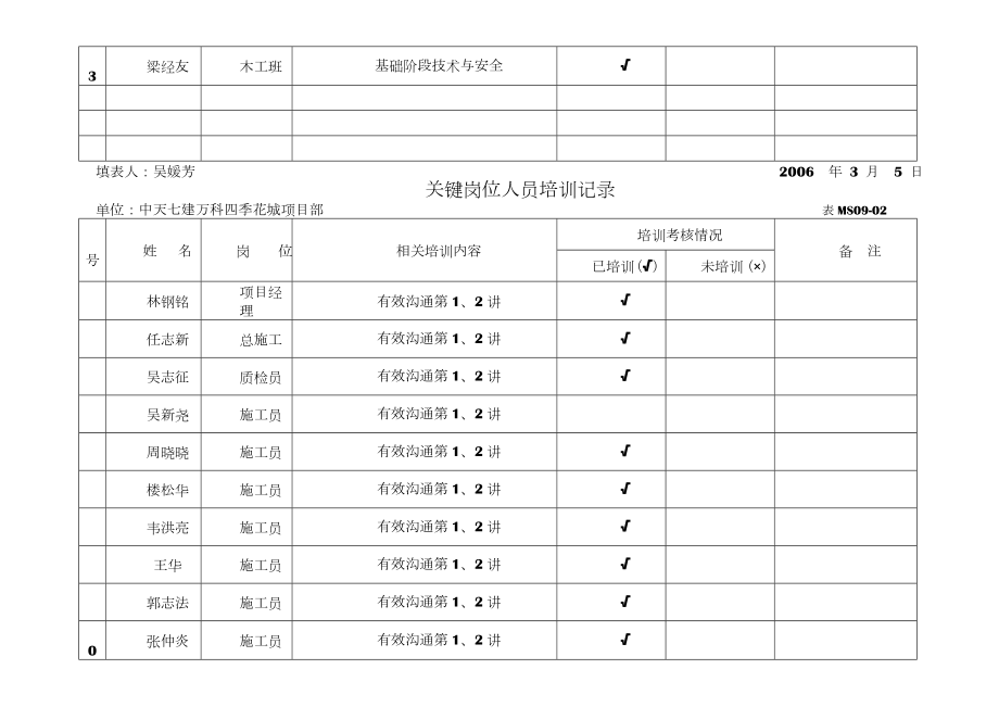 关键岗位人员培训记录.doc_第3页