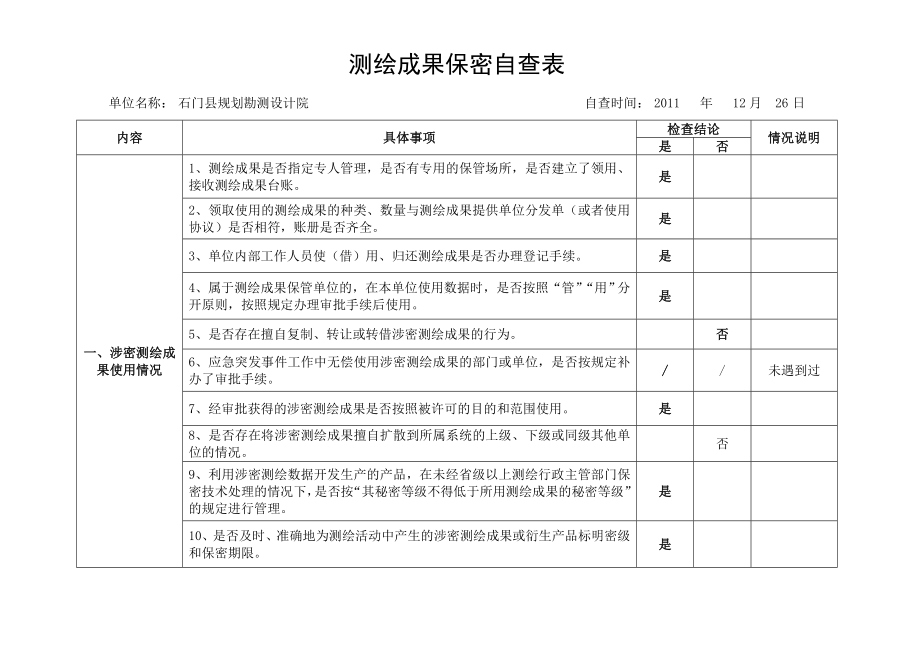 测绘成果保密自查表.doc_第1页