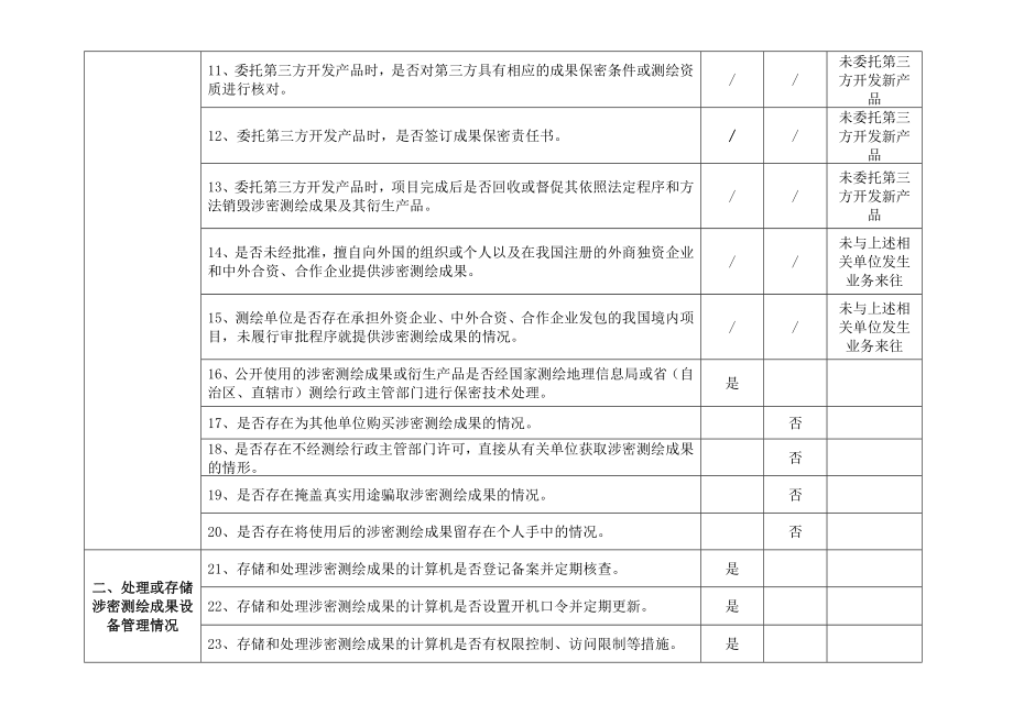 测绘成果保密自查表.doc_第2页