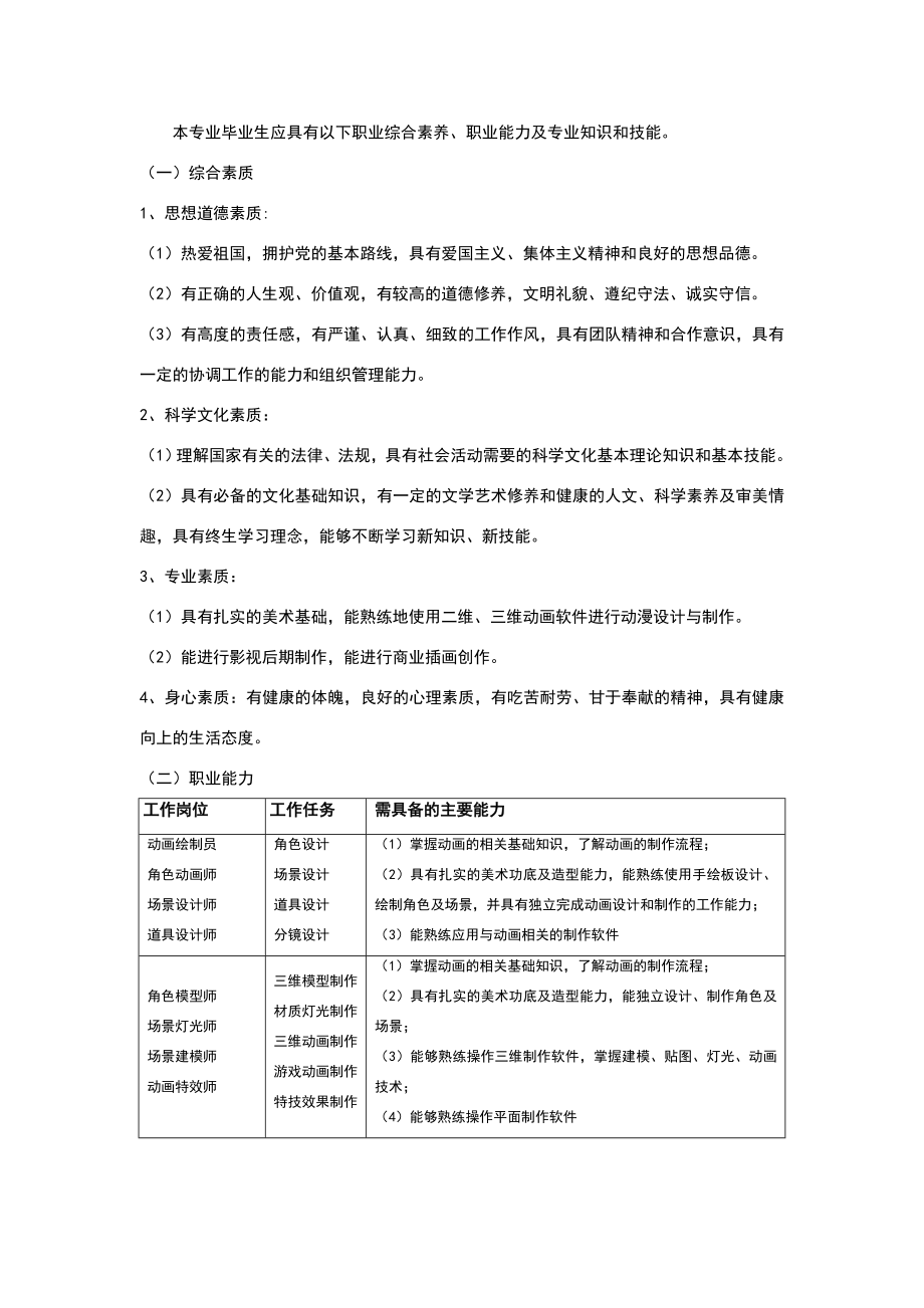 中等职业学校计算机动漫与游戏设计专业教学标准.doc_第2页