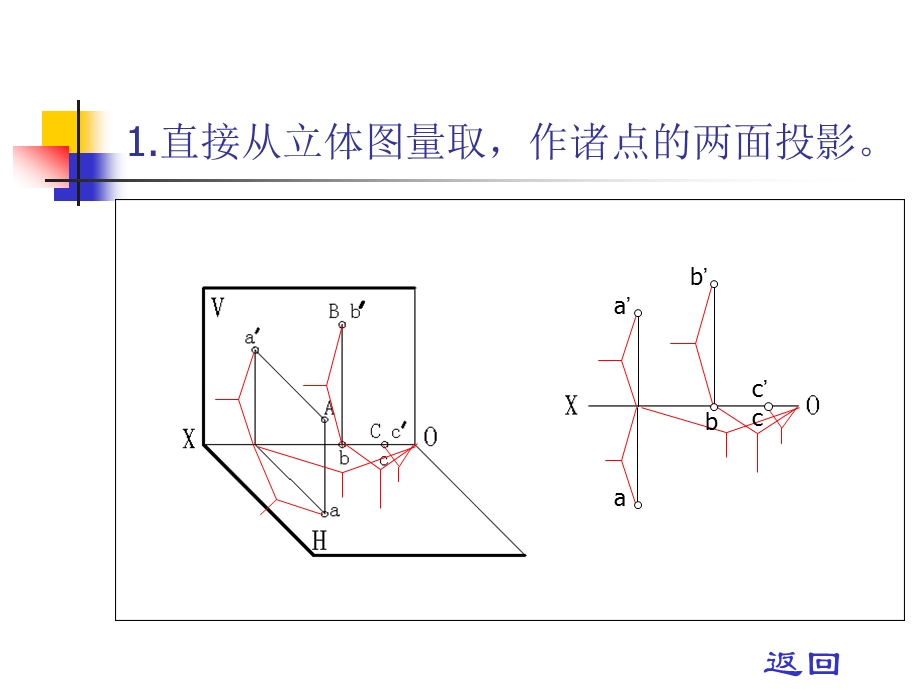 第2章习题答案.ppt_第2页