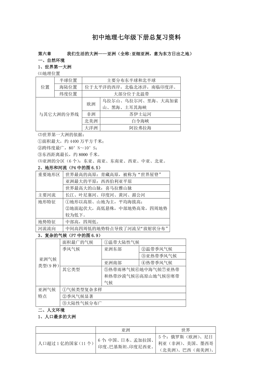 初中地理七年级下册总复习资料(人教版).doc_第1页