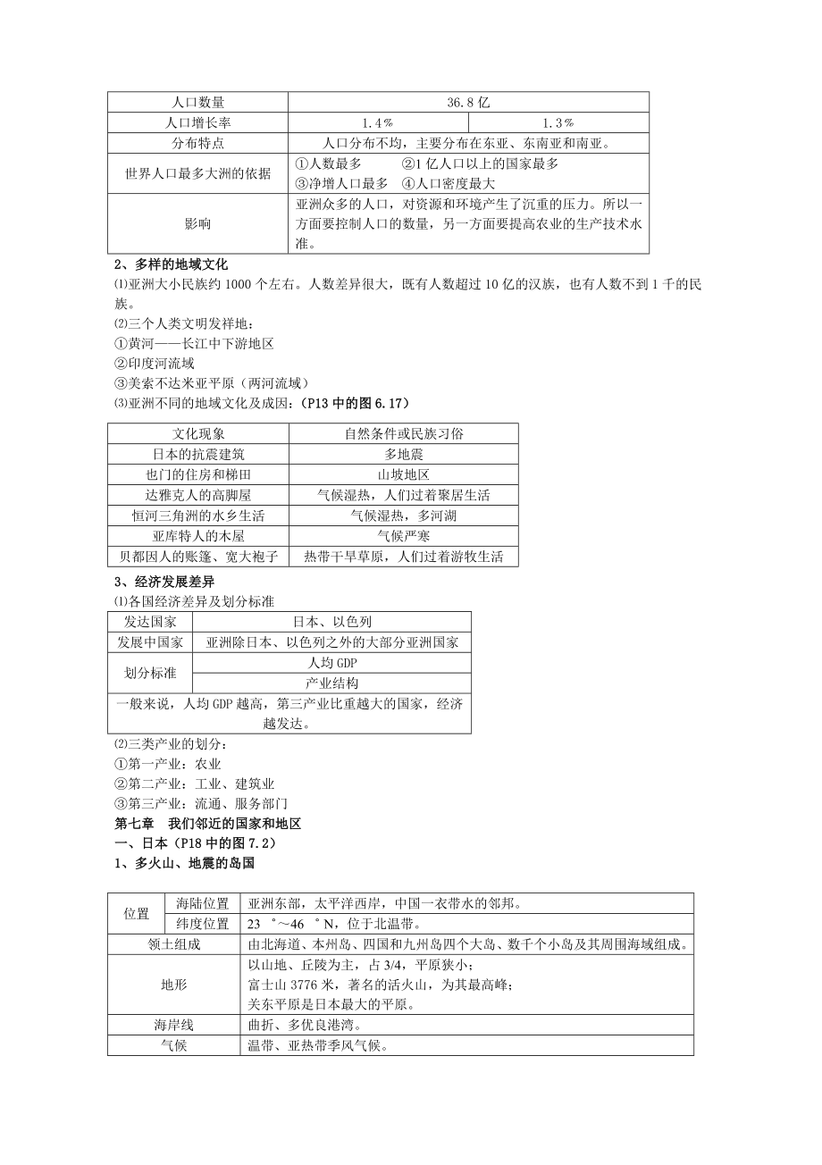 初中地理七年级下册总复习资料(人教版).doc_第2页