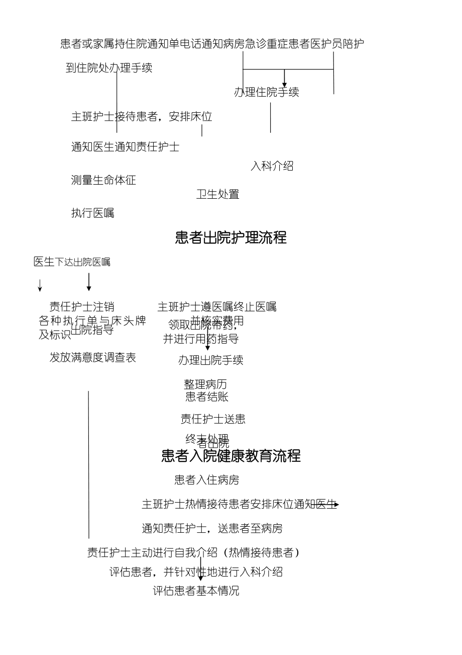 乡镇卫生院护理工作规程.doc_第2页