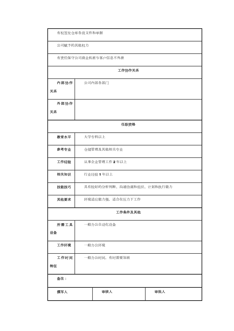 仓储部-岗位说明书.doc_第3页