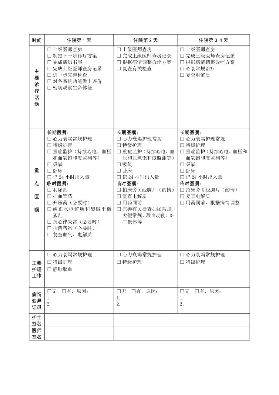 冠心病临床路径.doc_第2页