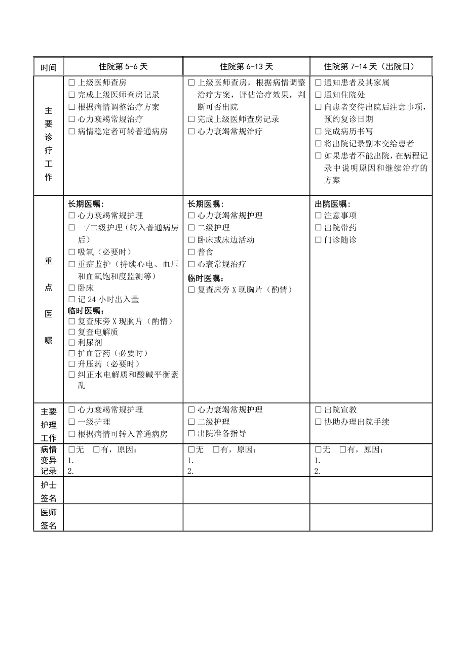 冠心病临床路径.doc_第3页