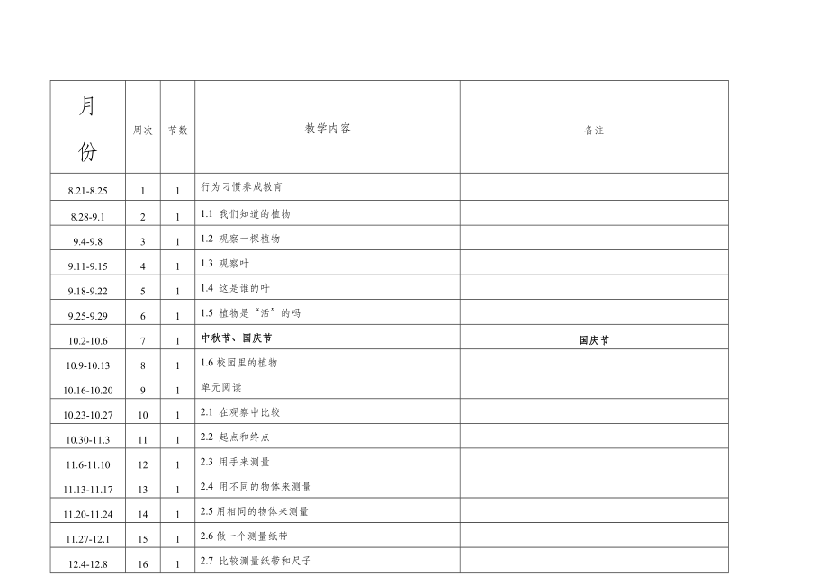 一年级上册科学教案全册-教科版.doc_第1页