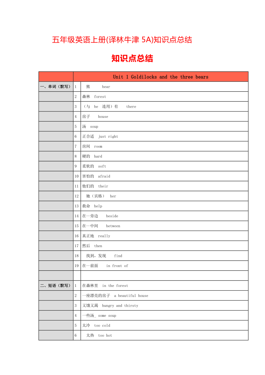 译林版三起五年级英语上册素材知识点总结.doc_第1页