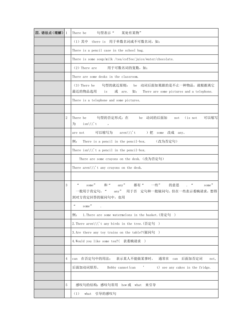 译林版三起五年级英语上册素材知识点总结.doc_第3页