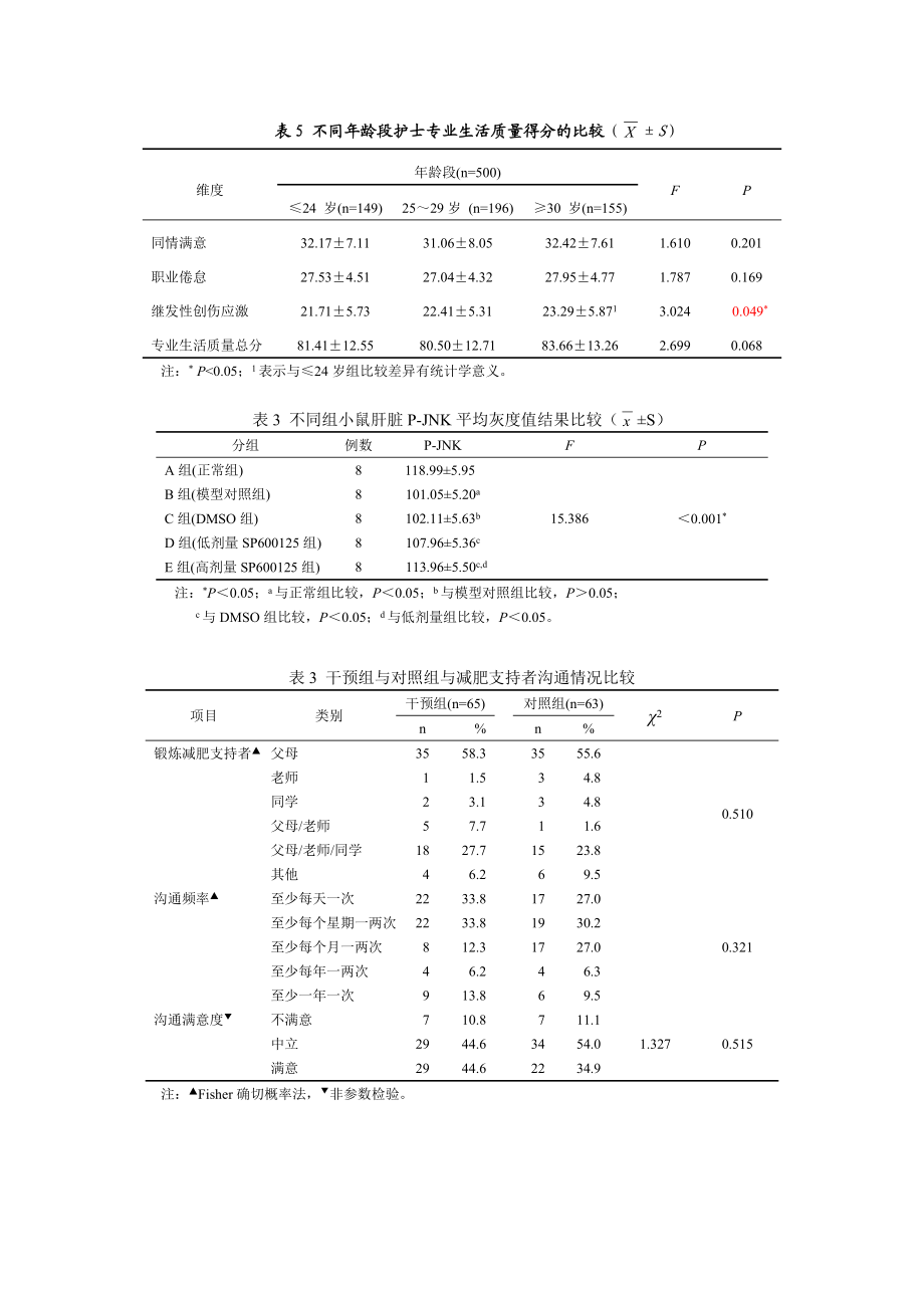 论文常用三线表模板.doc_第2页