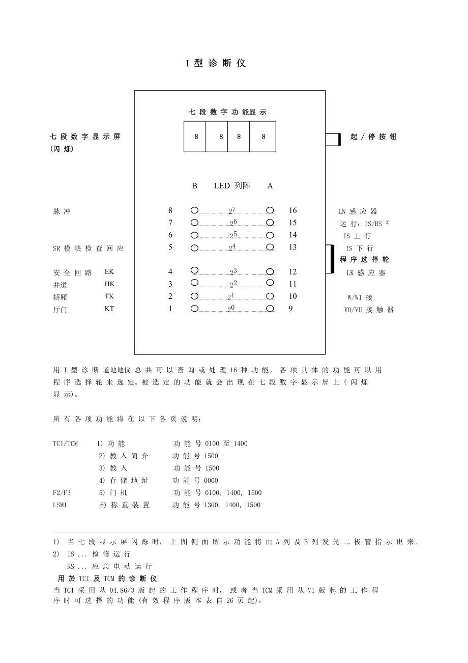 蒂森I型诊断仪最新说明书.doc_第1页