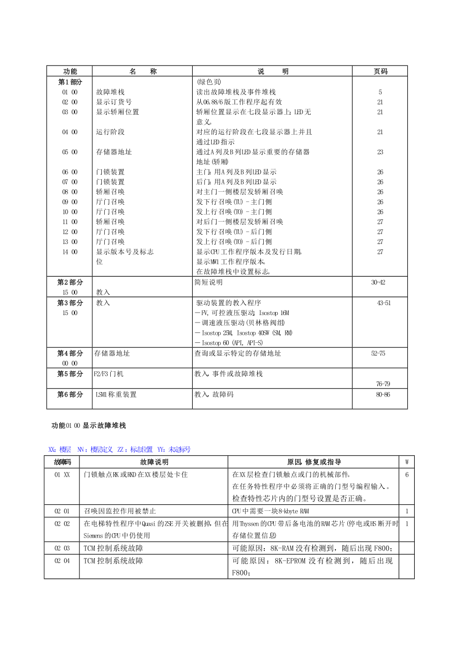 蒂森I型诊断仪最新说明书.doc_第2页