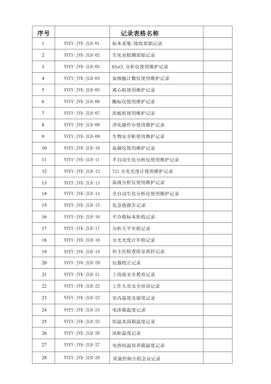 [工作范文]检验科表格部分2.doc_第2页