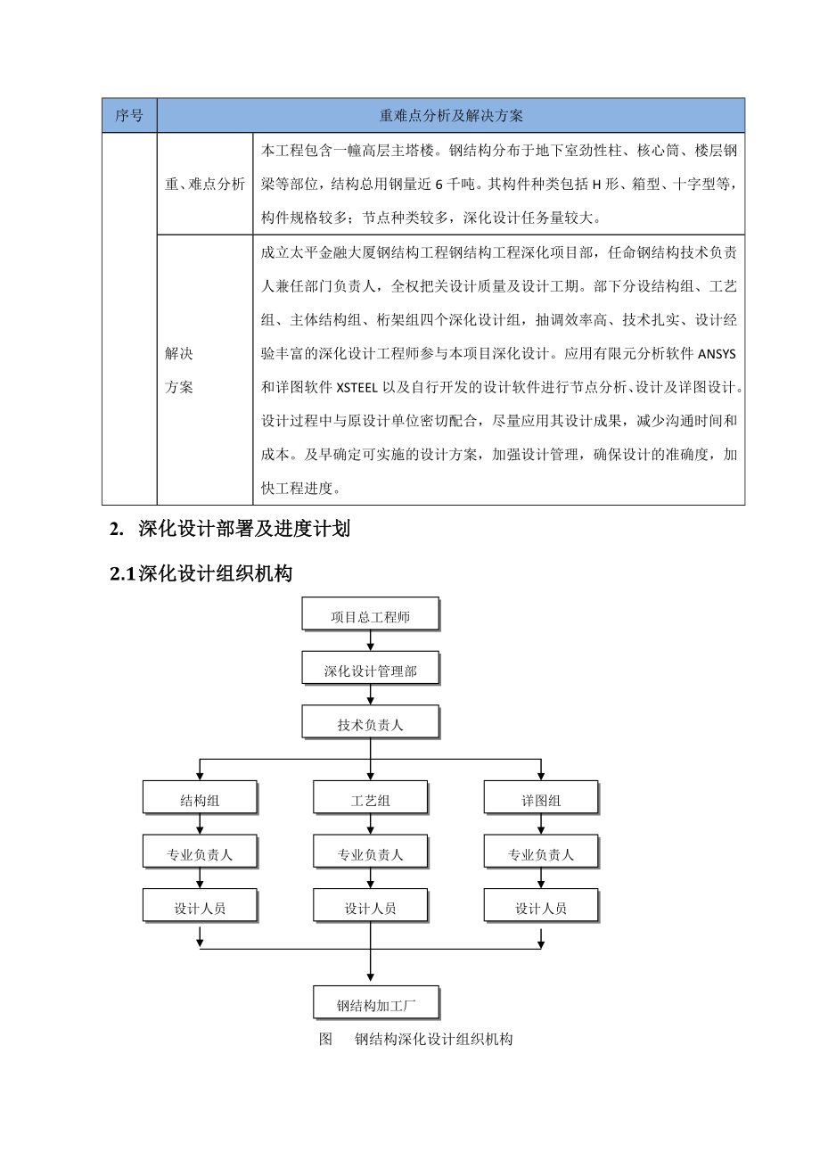 钢结构工程构件节点深化设计与管理措施.doc_第3页