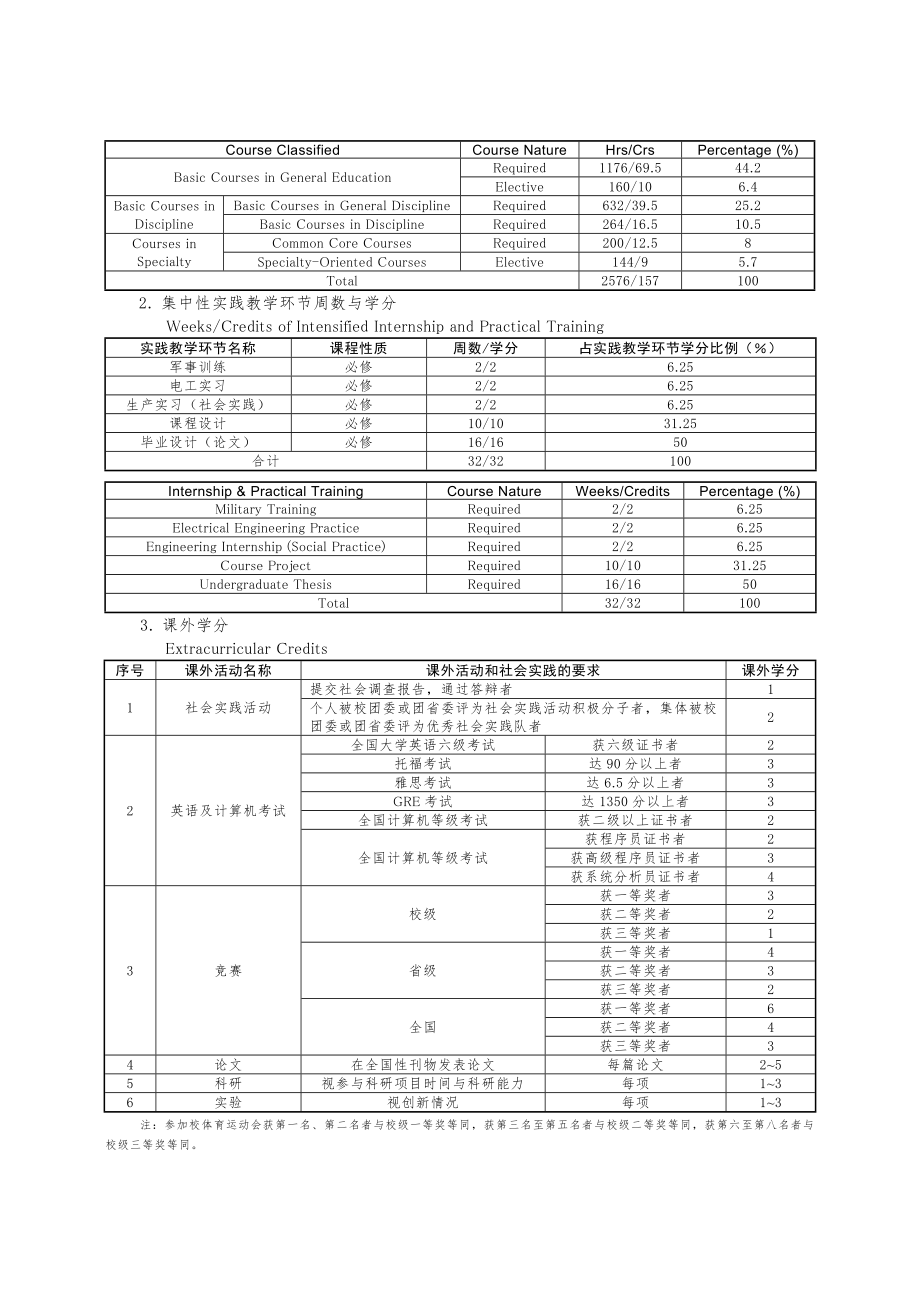 集成电路设计与集成系统专业本科培养计划.doc_第3页