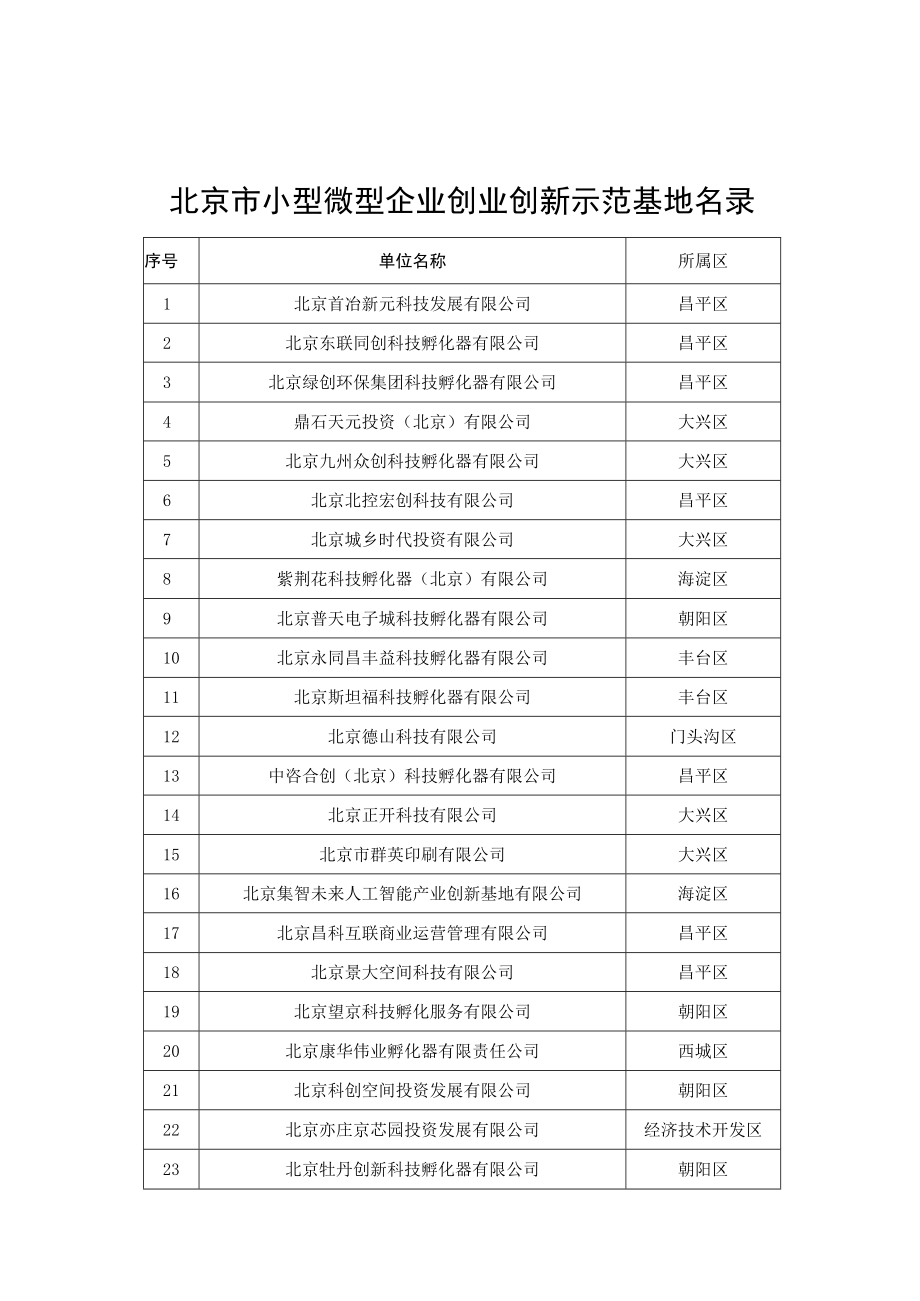 北京市小型微型企业创业创新示范基地名录、企业服务工作站实施要求、2022年度绩效报告.docx_第1页