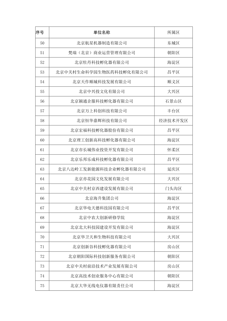 北京市小型微型企业创业创新示范基地名录、企业服务工作站实施要求、2022年度绩效报告.docx_第3页