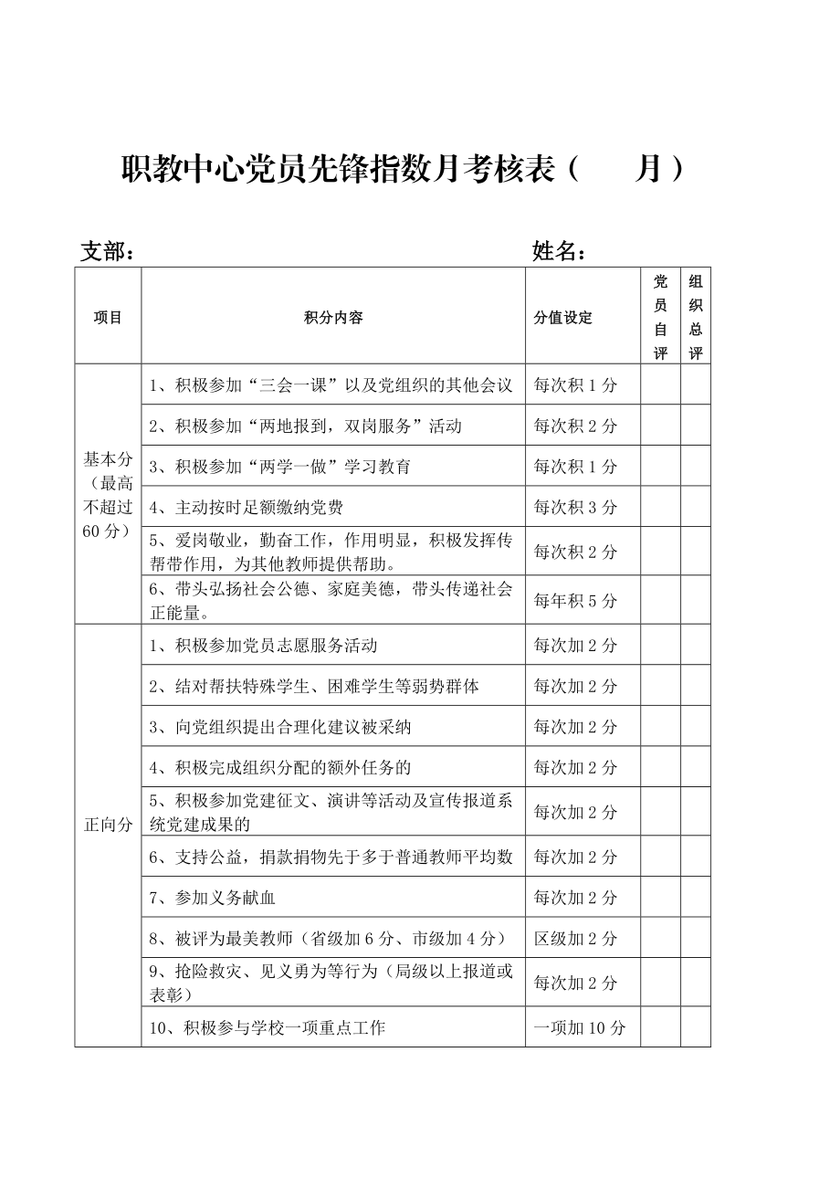 职教中心党员先锋指数月考核表（月） .doc_第1页