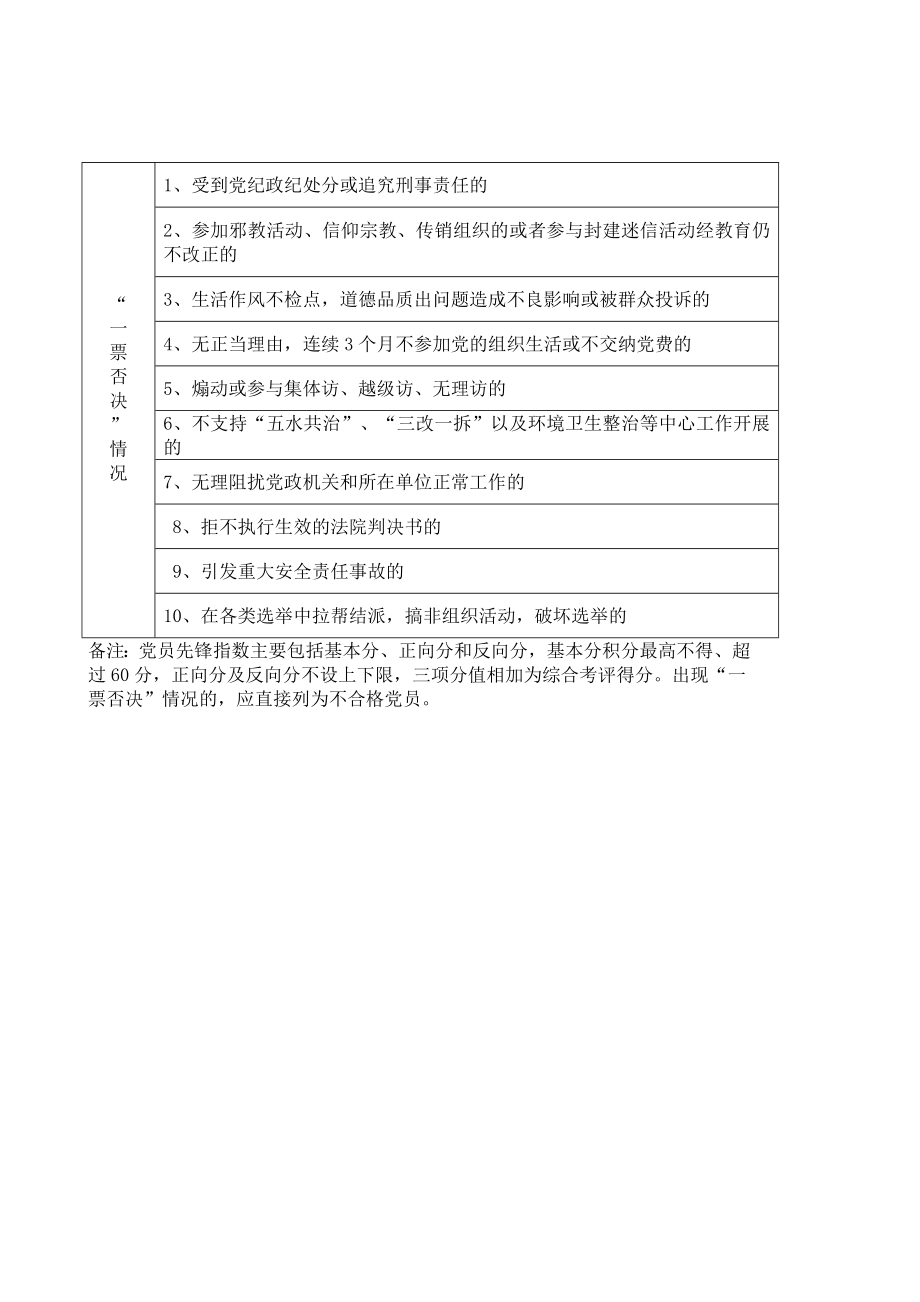 职教中心党员先锋指数月考核表（月） .doc_第3页