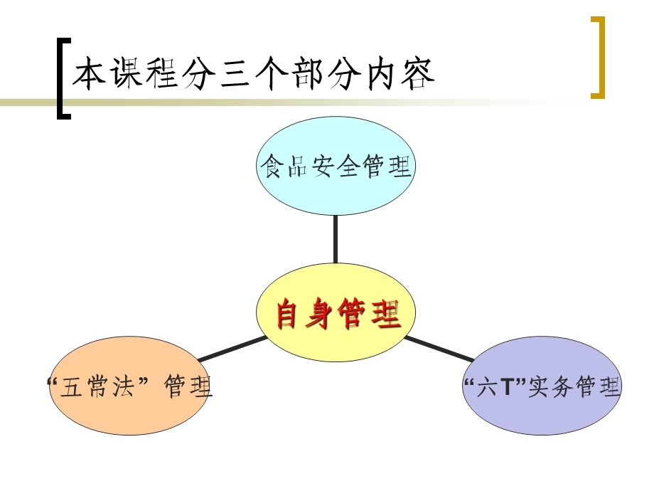 餐饮服务单位自身食品安全管理.ppt_第3页