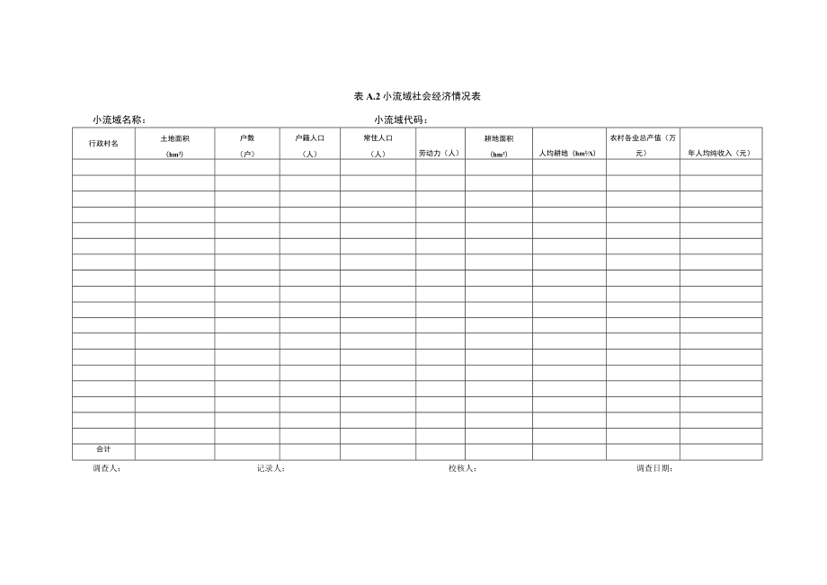 生态清洁小流域调查表、措施体系、定量评价指标计算.docx_第2页