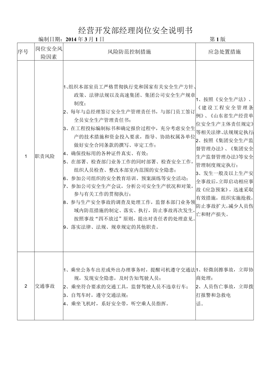 37经营开发部经理岗位安全说明书.docx_第1页