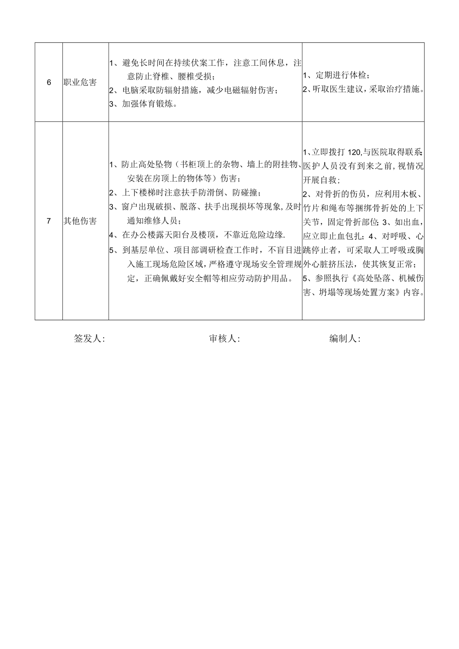 10办公室主任岗位安全说明书.docx_第3页