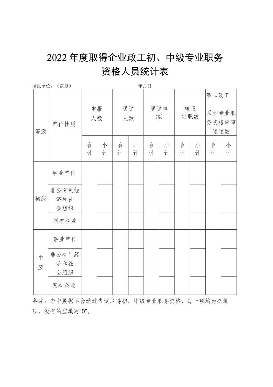 2022年度取得企业政工初、中级专业职务资格人员统计表.docx_第1页