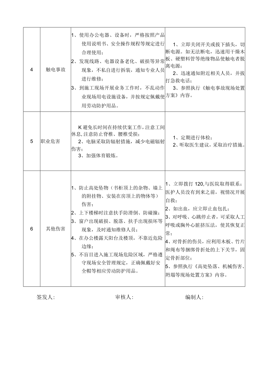 14会计岗位安全说明书.docx_第2页