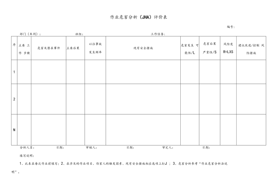 作业危害分析（JHA）评价表.docx_第1页