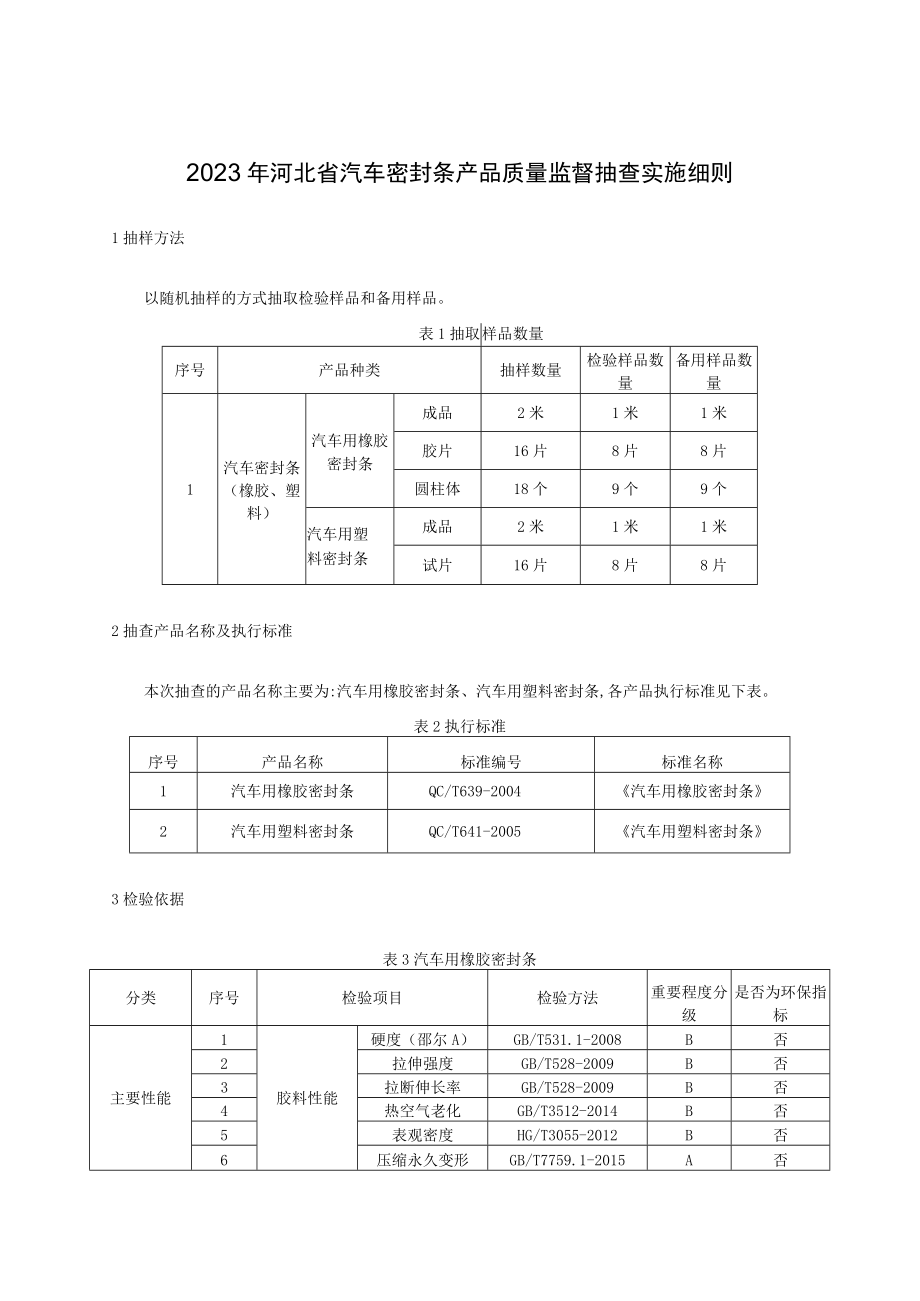 2023年河北省汽车密封条产品质量监督抽查实施细则.docx_第1页