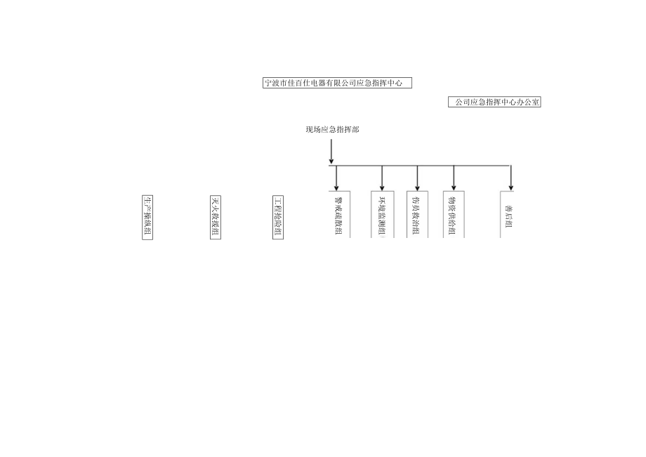 企业单位丁烷泄漏事故应急处理方案.docx_第3页