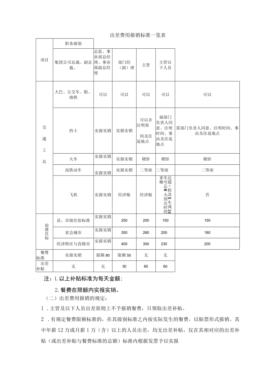 公司差旅报销管理细则.docx_第2页