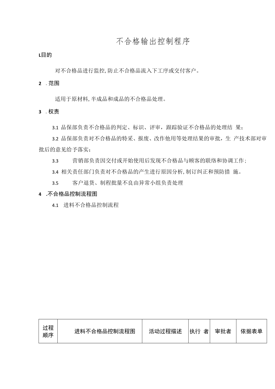 不合格输出控制程序.docx_第1页