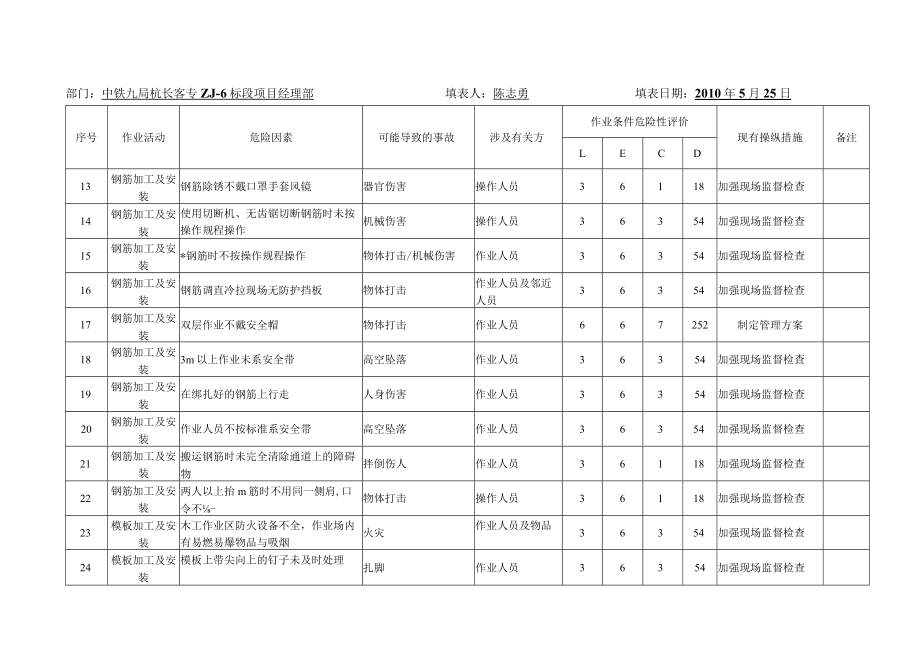 工程项目OHS危险源辨识风险评价调查表1.docx_第2页