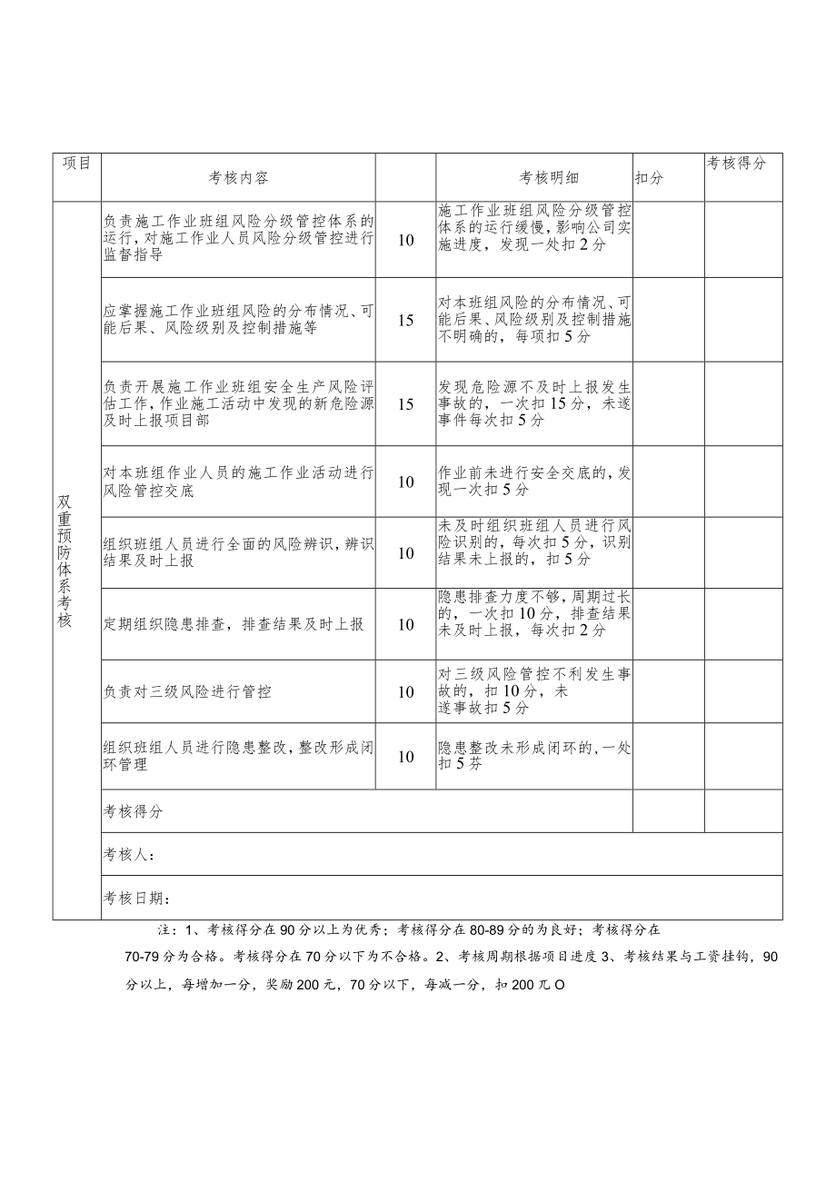 双重预防体系考核记录表.docx_第3页